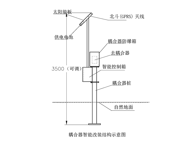 益德新質排流管理係統