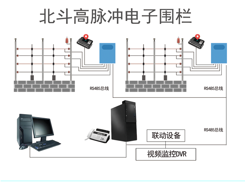 北鬥高脈衝電子圍欄