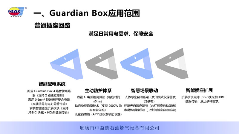 GuardianBox家庭智能安全電衛250402_頁麵_03.jpg