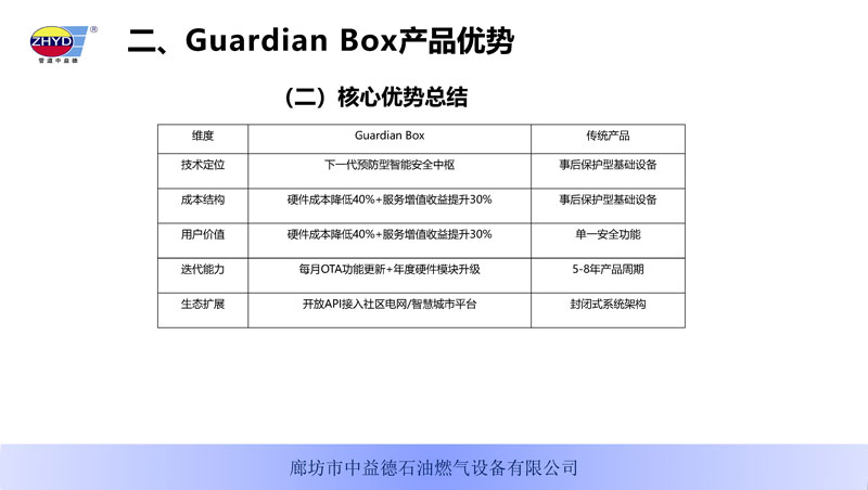 GuardianBox家庭智能安全電衛250402_頁麵_07.jpg