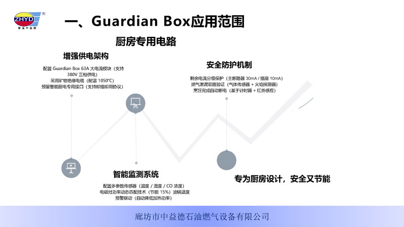 GuardianBox家庭智能安全電衛250402_頁麵_04.jpg