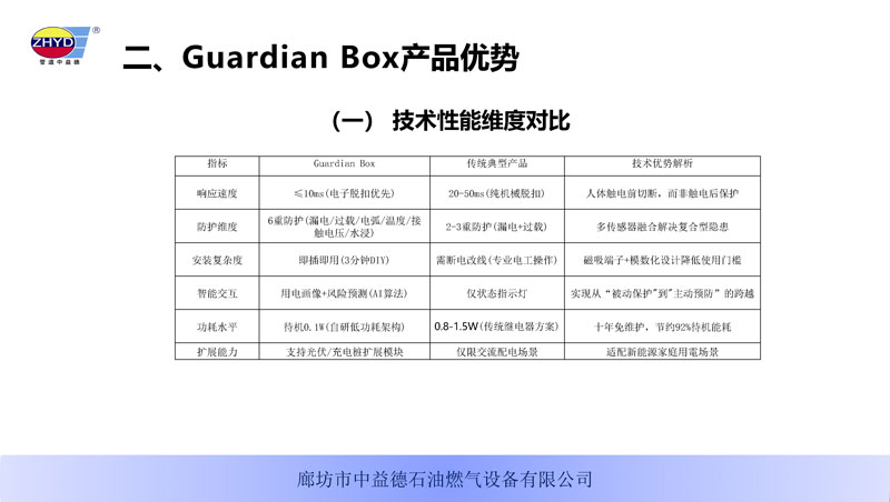 GuardianBox家庭智能安全電衛250402_頁麵_06.jpg