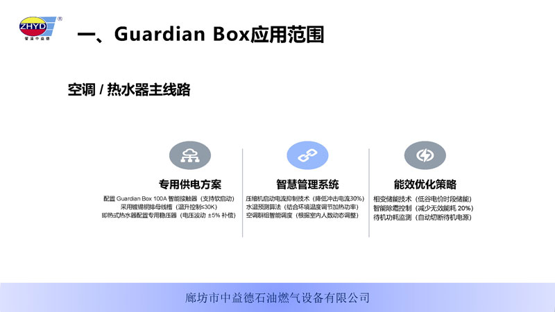 GuardianBox家庭智能安全電衛250402_頁麵_05.jpg