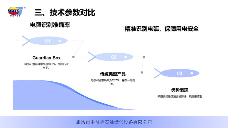 GuardianBox家庭智能安全電衛250402_頁麵_08.jpg