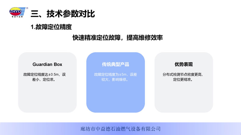 GuardianBox家庭智能安全電衛250402_頁麵_09.jpg