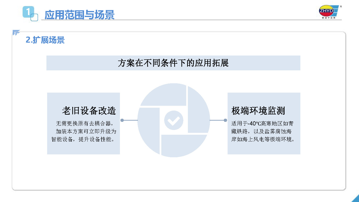 2025.4.1益德新質排流管理係統_頁麵_04.jpg