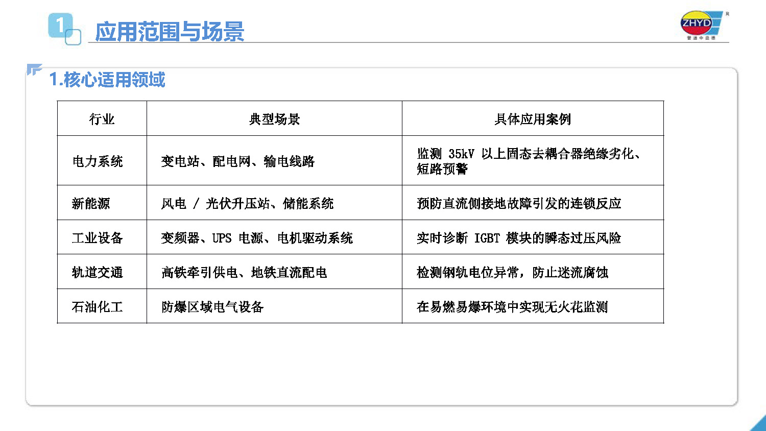 2025.4.1益德新質排流管理係統_頁麵_03.jpg