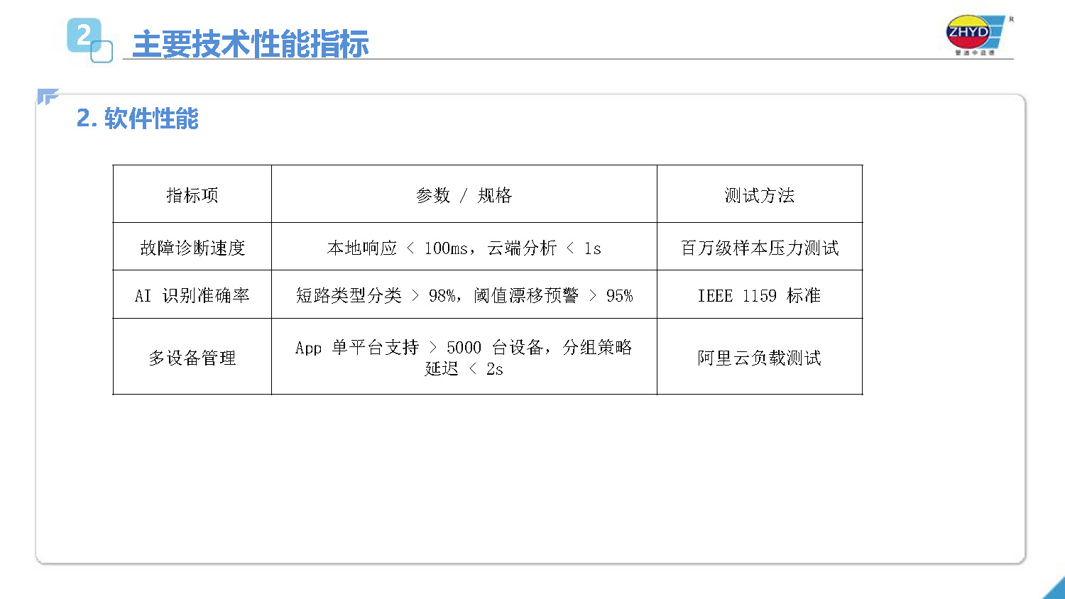 2025.4.1益德新質排流管理係統_頁麵_06.jpg