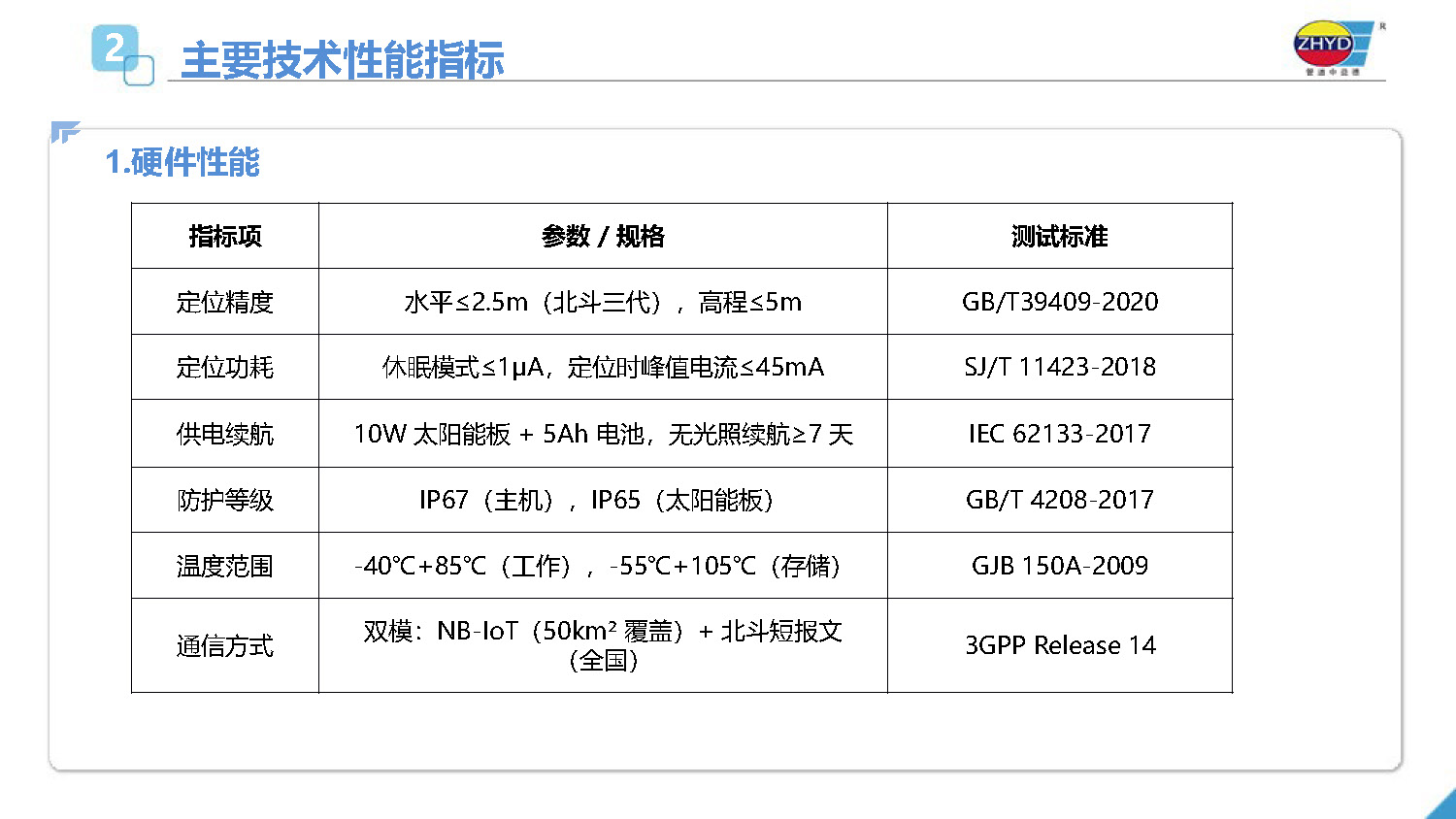 2025.4.1益德新質排流管理係統_頁麵_05.jpg