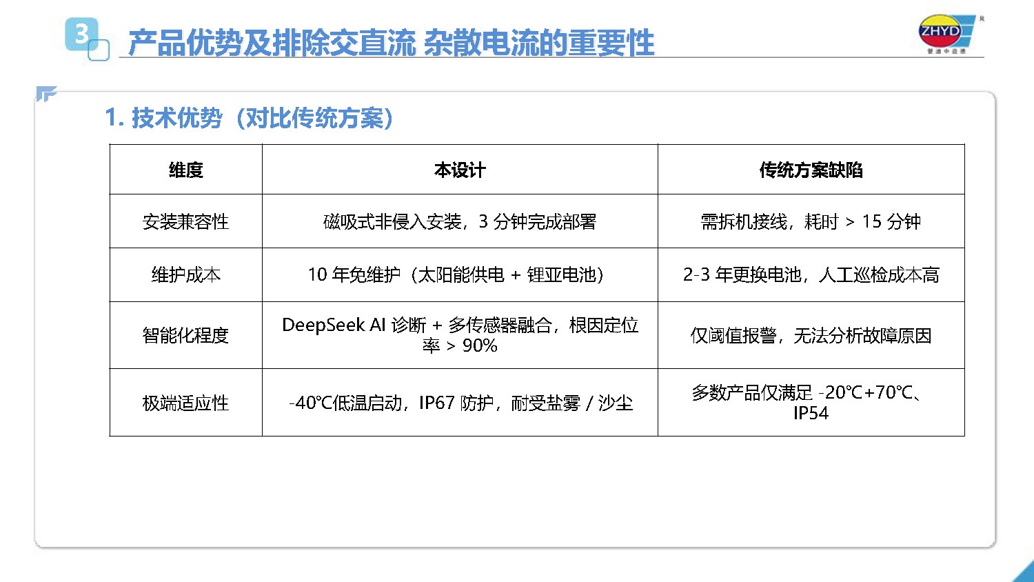 2025.4.1益德新質排流管理係統_頁麵_07.jpg
