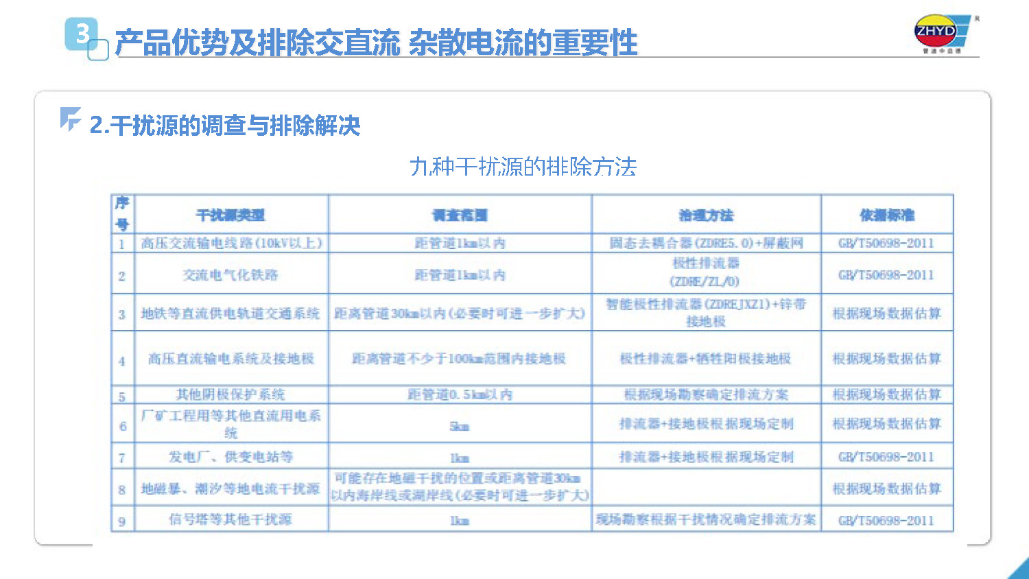 2025.4.1益德新質排流管理係統_頁麵_13.jpg