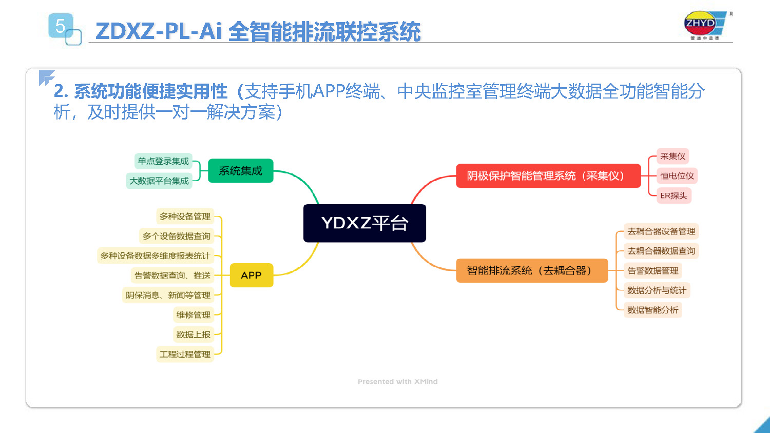 2025.4.1益德新質排流管理係統_頁麵_24.jpg