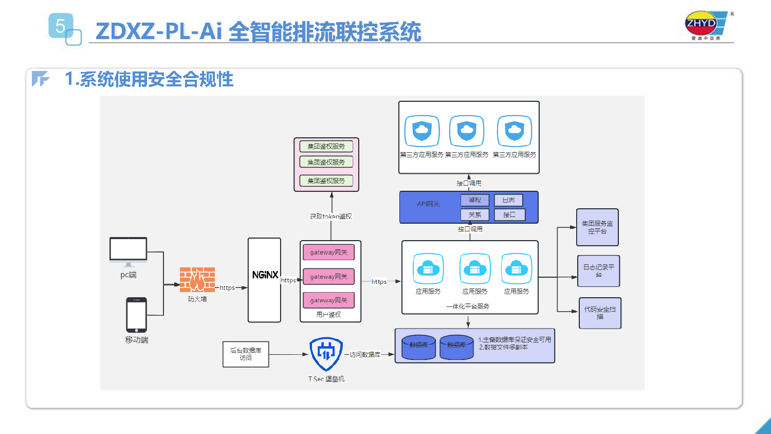 2025.4.1益德新質排流管理係統_頁麵_23.jpg