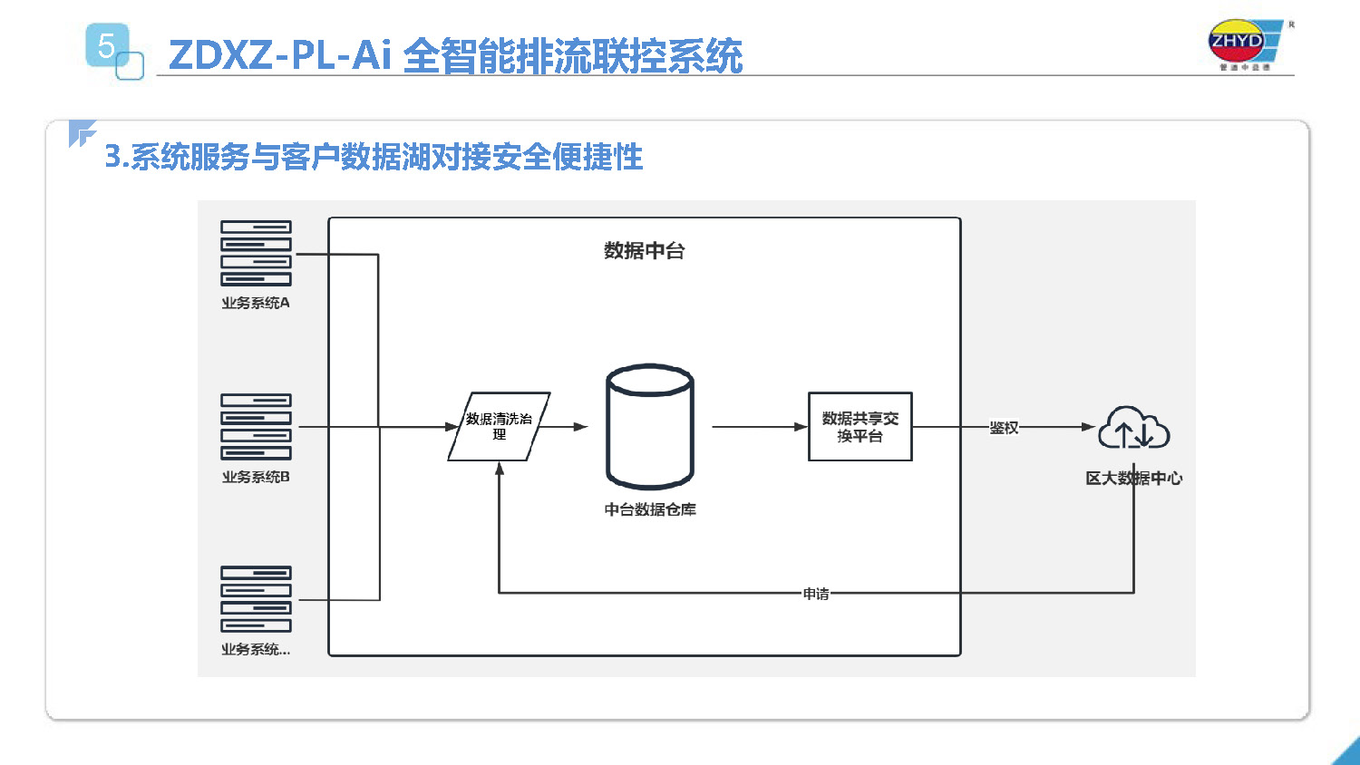 2025.4.1益德新質排流管理係統_頁麵_25.jpg